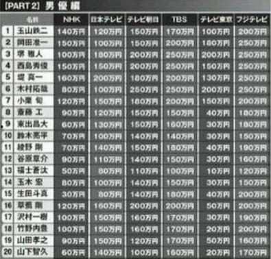 日本名人爆料视频,娱乐圈背后的惊人真相 第1张 日本名人爆料视频,娱乐圈背后的惊人真相 第1张